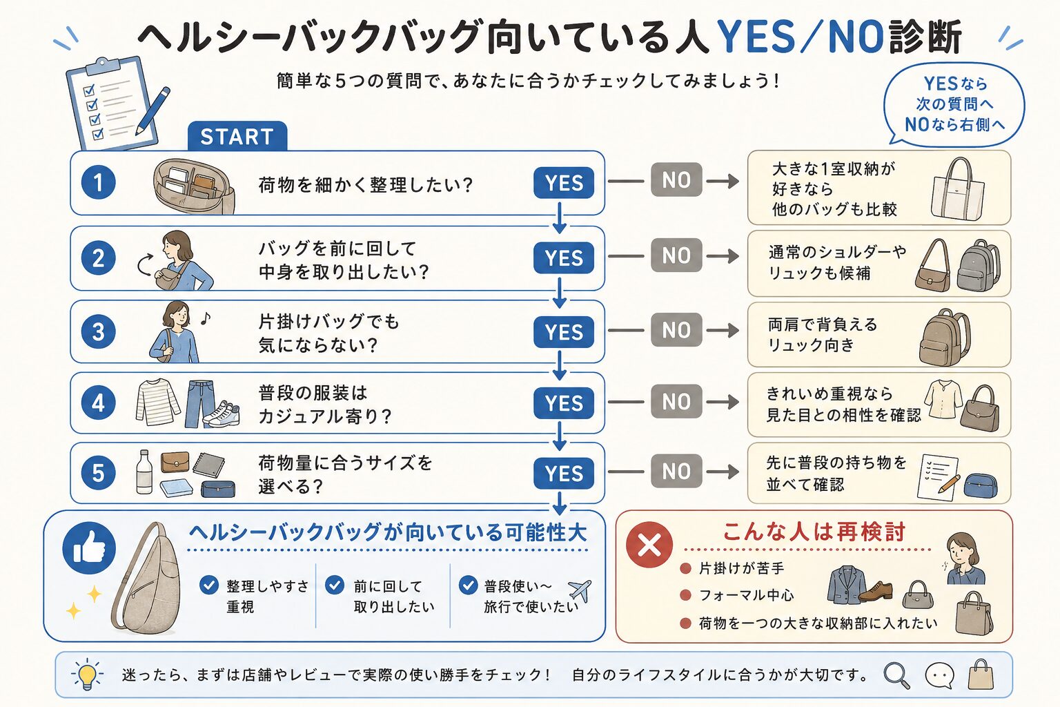 ヘルシーバックバッグ向いている人YES/NO診断