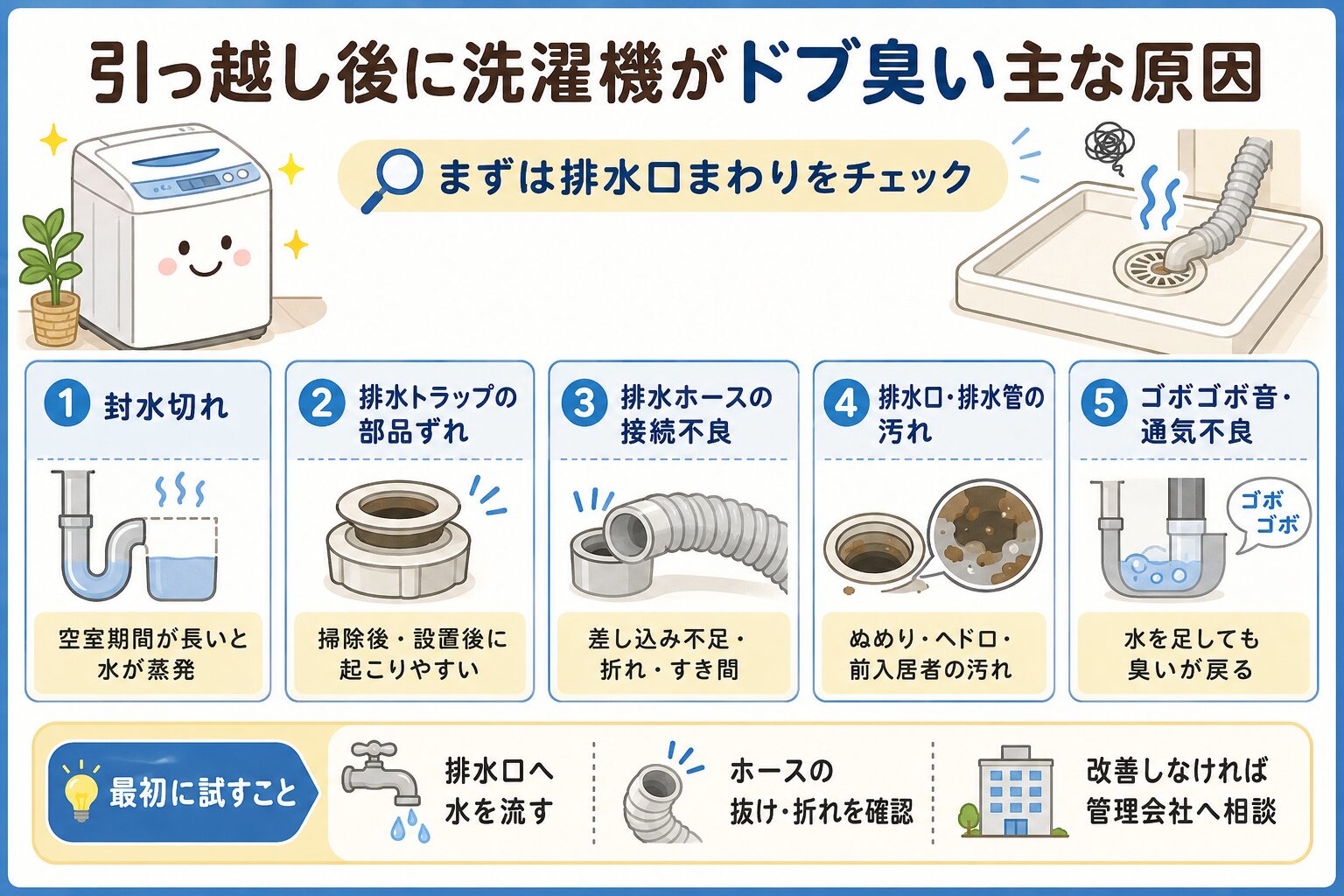 引っ越し後の洗濯機がドブ臭い原因チェック図