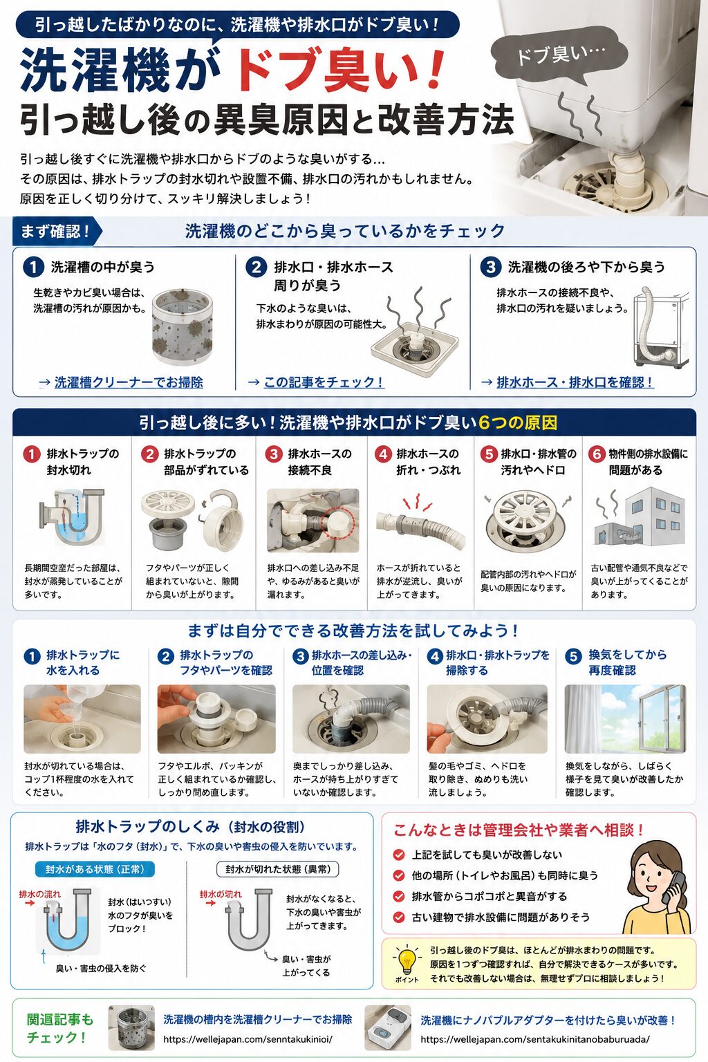 洗濯機がドブ臭いときの購入前ではなく改善前チェックリスト