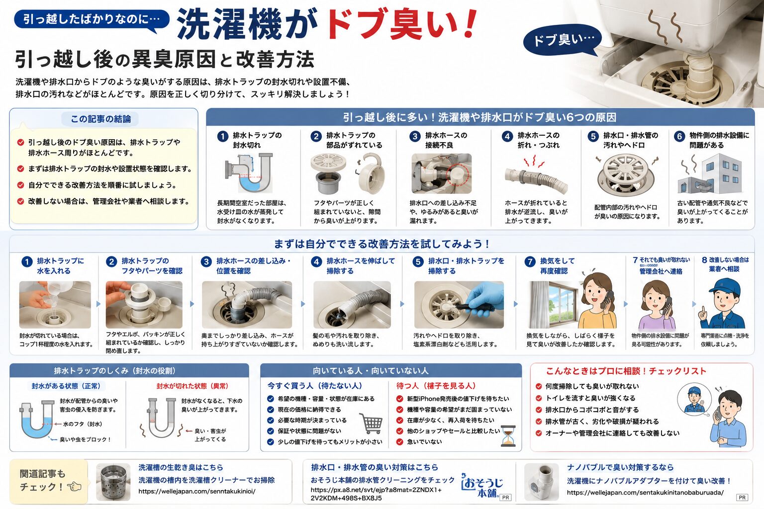 洗濯機のドブ臭さ原因判定YES・NOチャート
