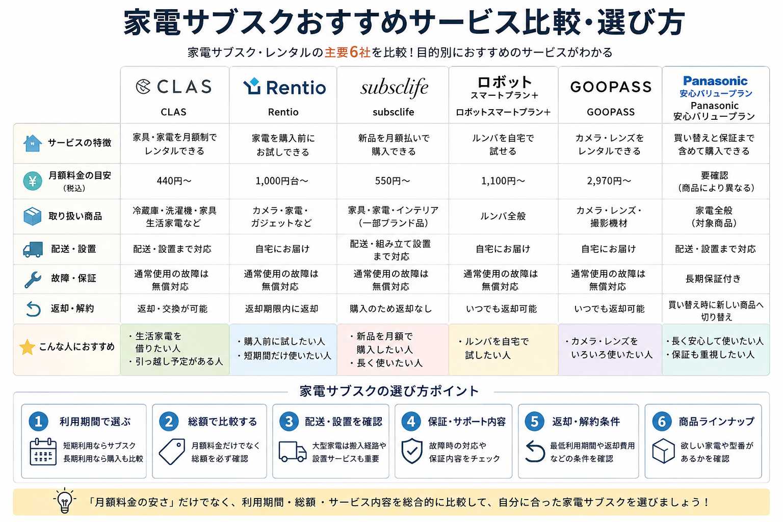 家電サブスクおすすめサービス比較・選び方
