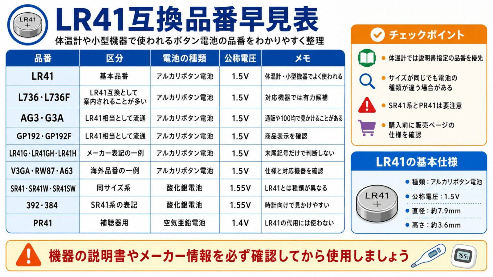 LR41互換品番早見表