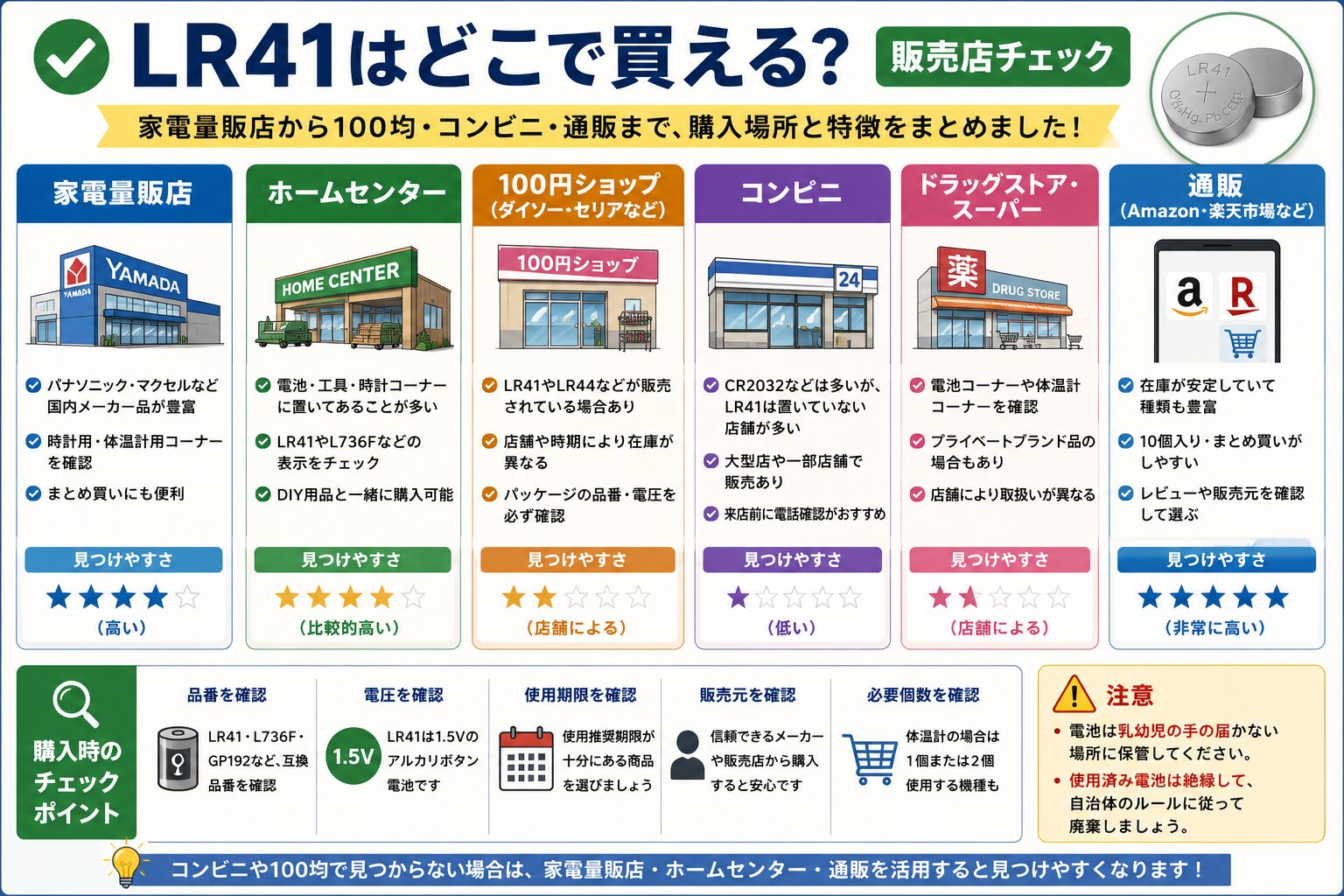 LR41はどこで買える?販売店チェック
