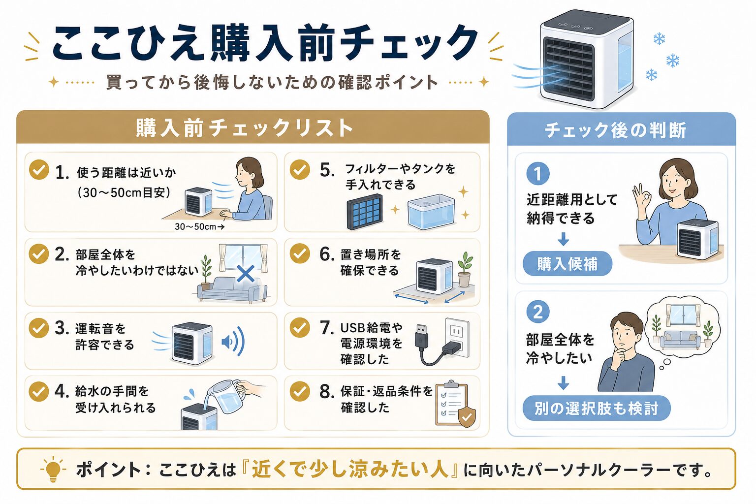 ここひえ購入前チェックリスト