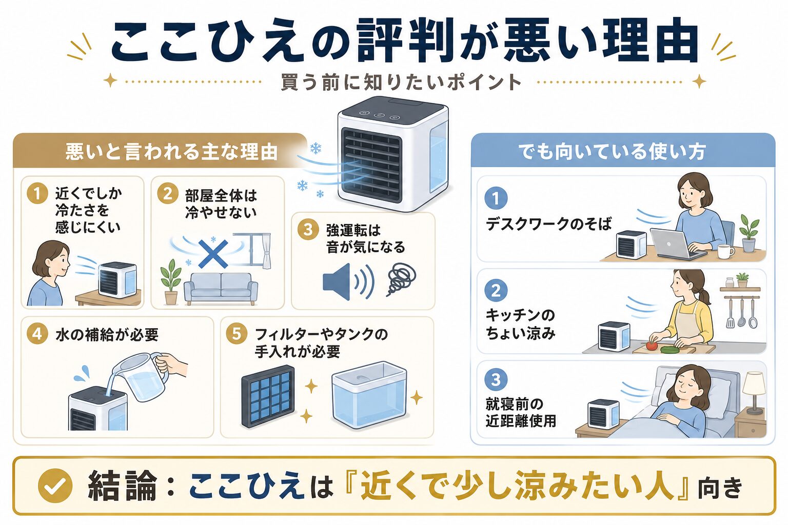 ここひえの評判が悪い理由と向いている使い方