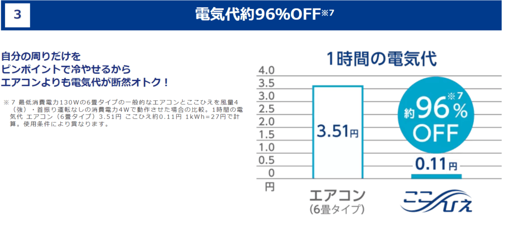 ここひえ電気代