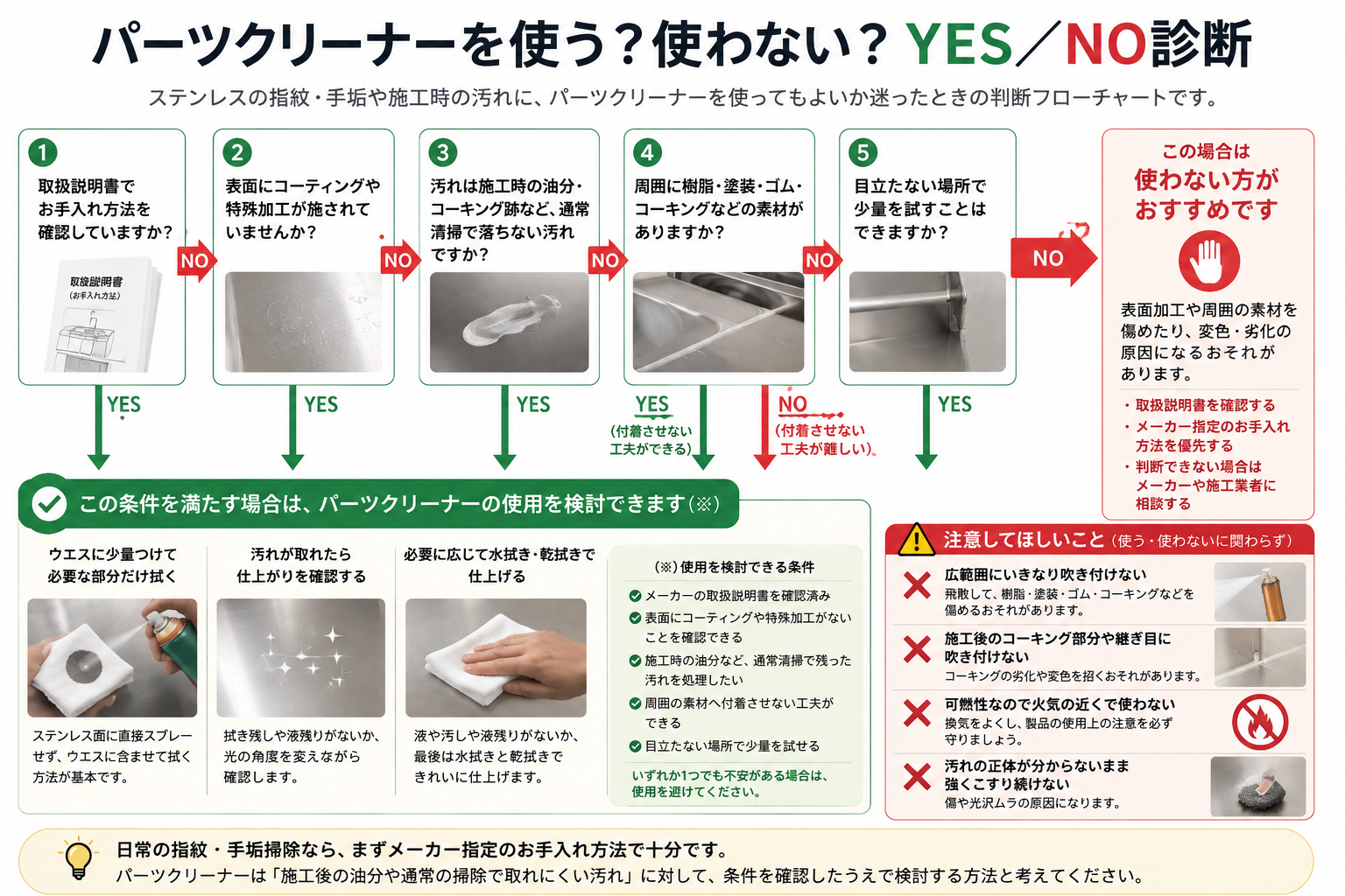 パーツクリーナーを使う?使わない?YES/NO診断
