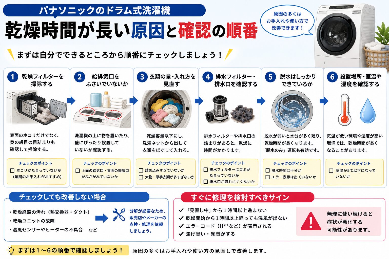 乾燥時間が長い原因と確認する順番