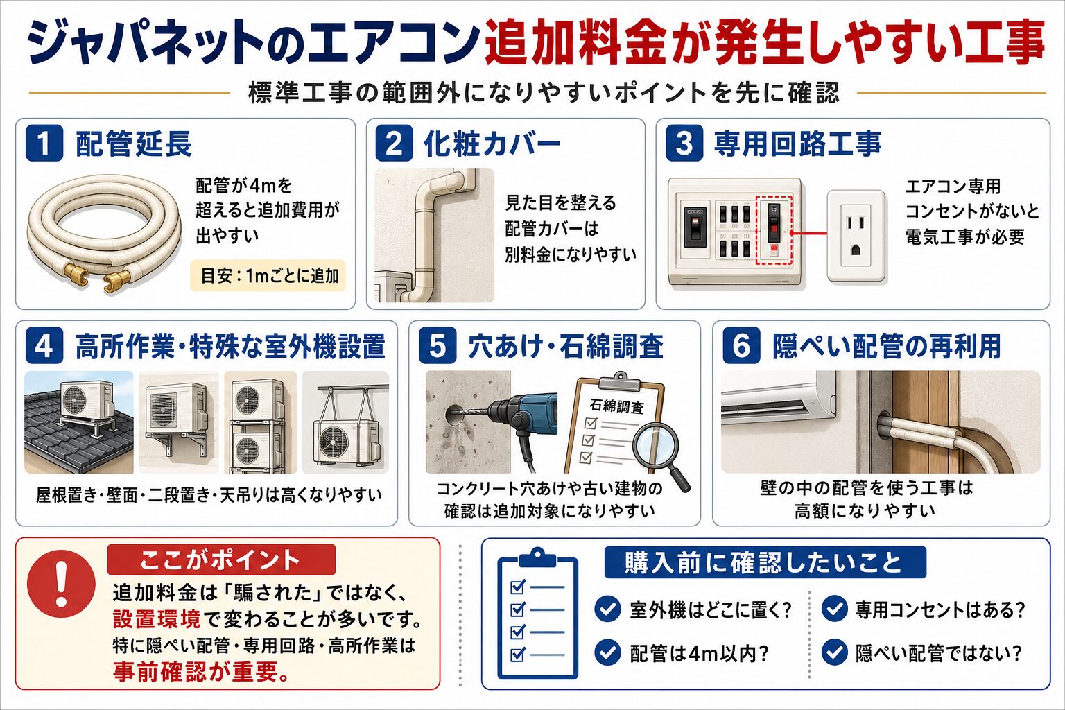 ジャパネットのエアコン追加料金が発生しやすい工事