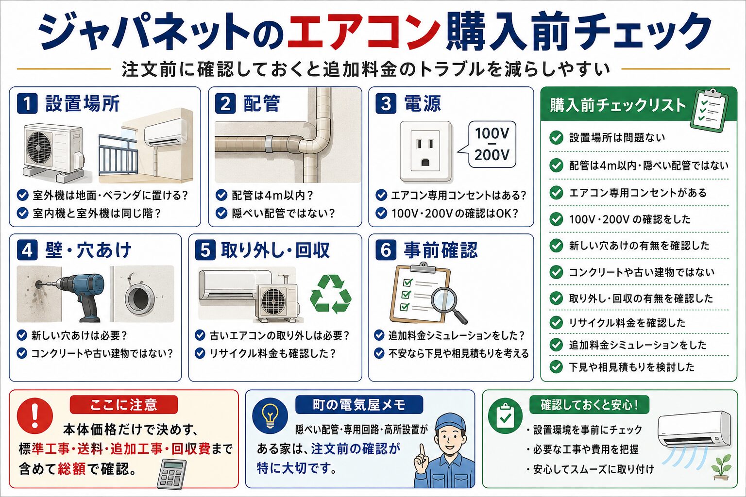 ジャパネットのエアコン購入前チェック