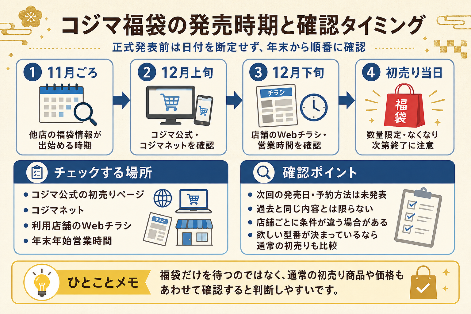 コジマ福袋の発売時期と確認タイミング
