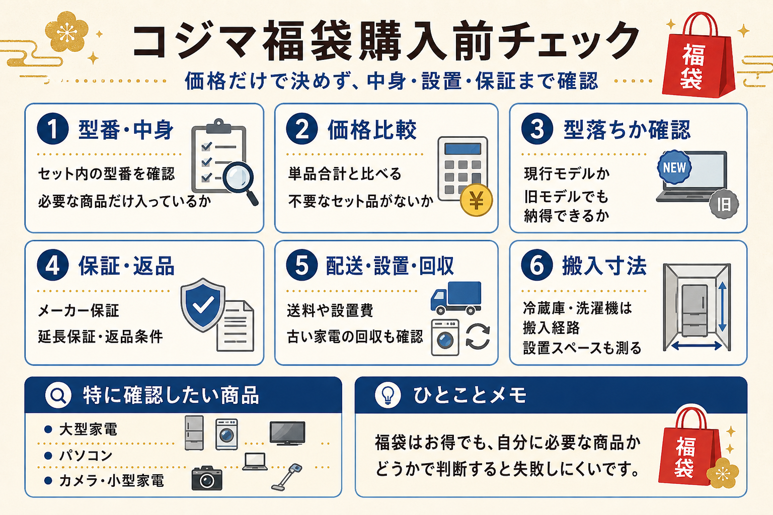 コジマ福袋購入前チェック