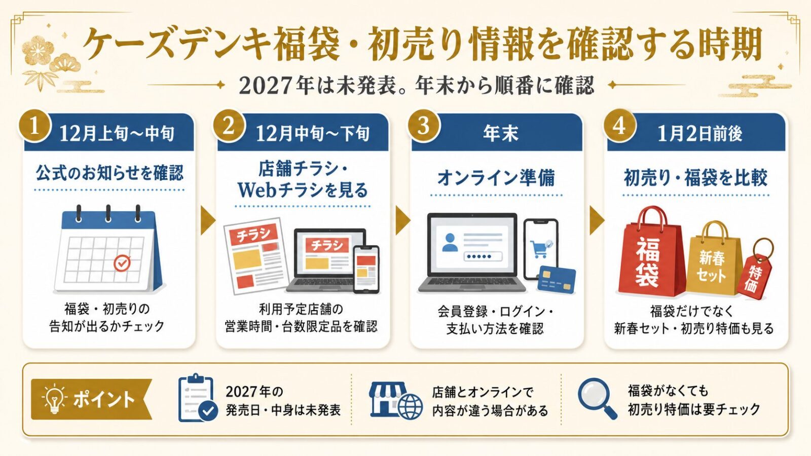 ケーズデンキ福袋・初売り情報を確認する時期