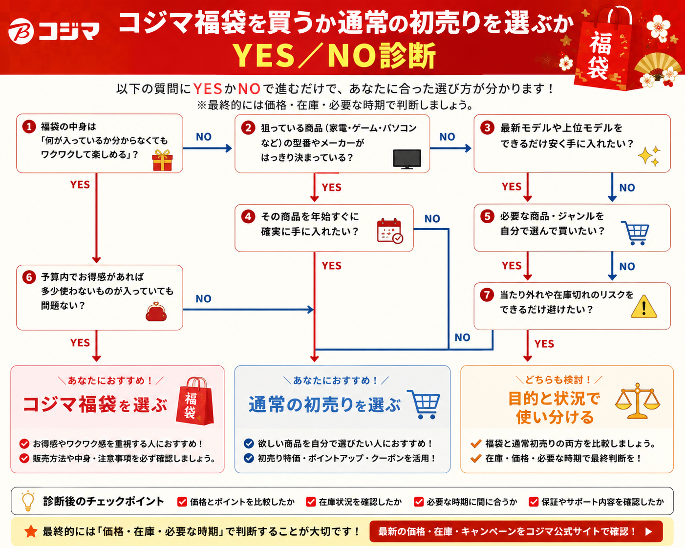 コジマ福袋を買うか通常の初売りを選ぶかYES/NO診断