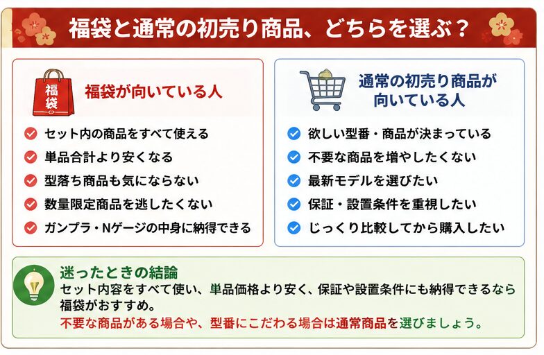 ジョーシン福袋を買う・通常商品を選ぶ診断