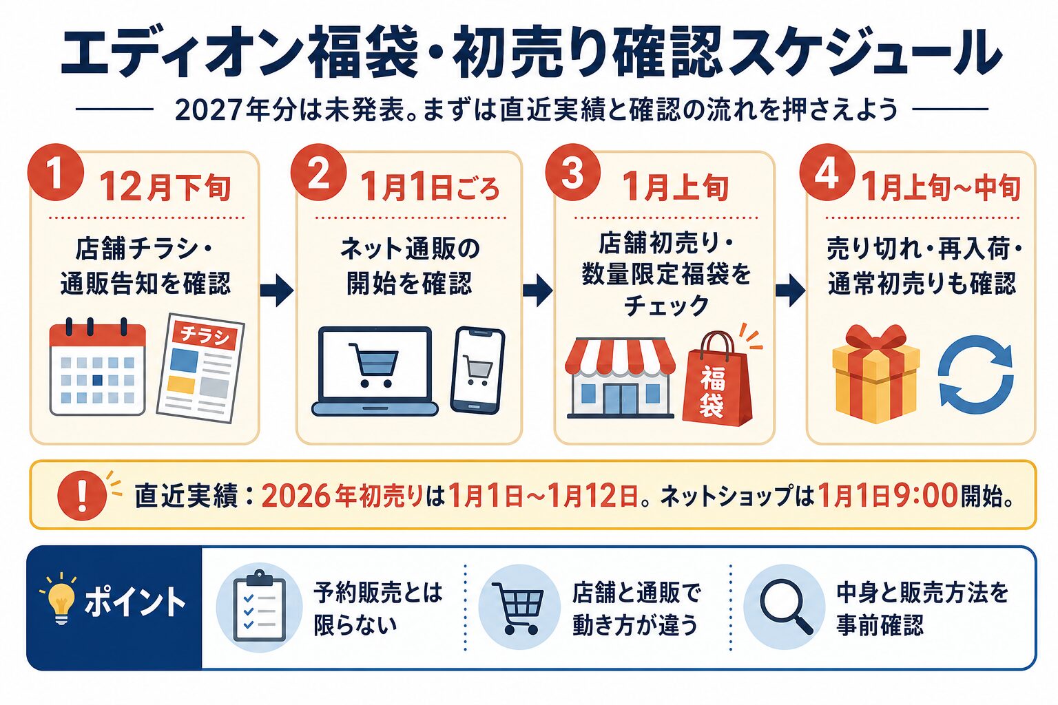 エディオン福袋・初売り確認スケジュール
