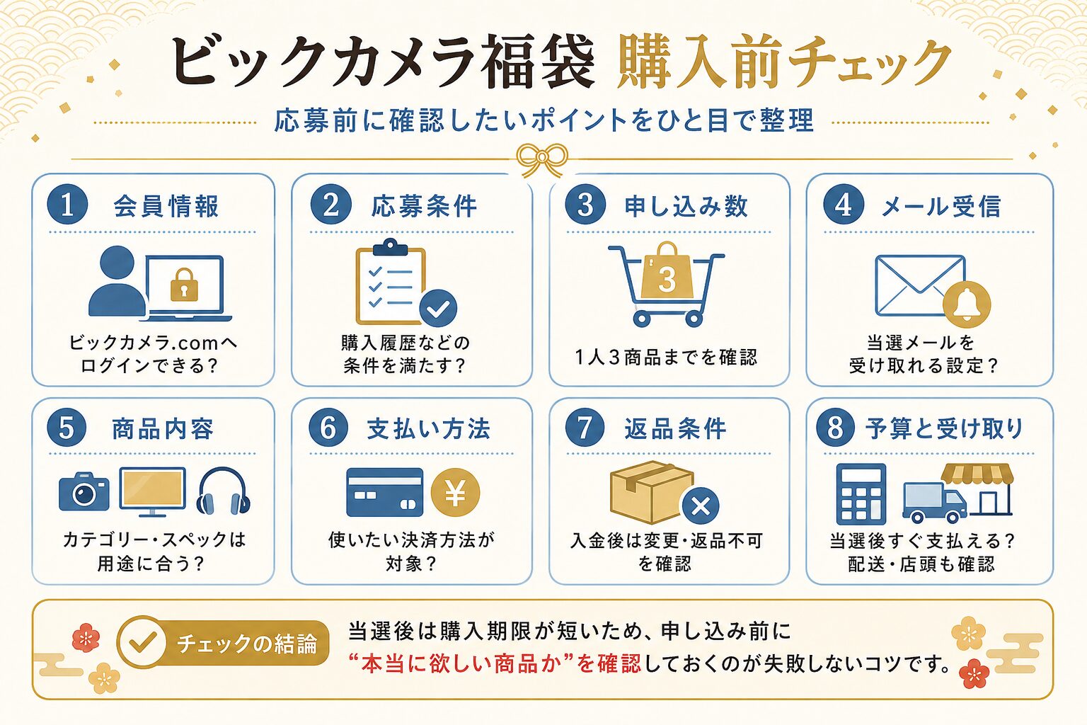 ビックカメラ福袋購入前チェック