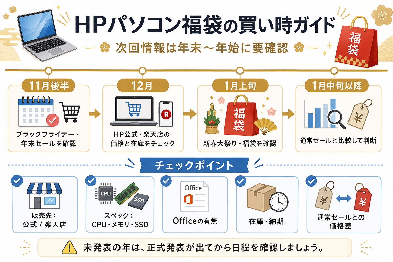 HPパソコン福袋・年末年始の買い時ガイド