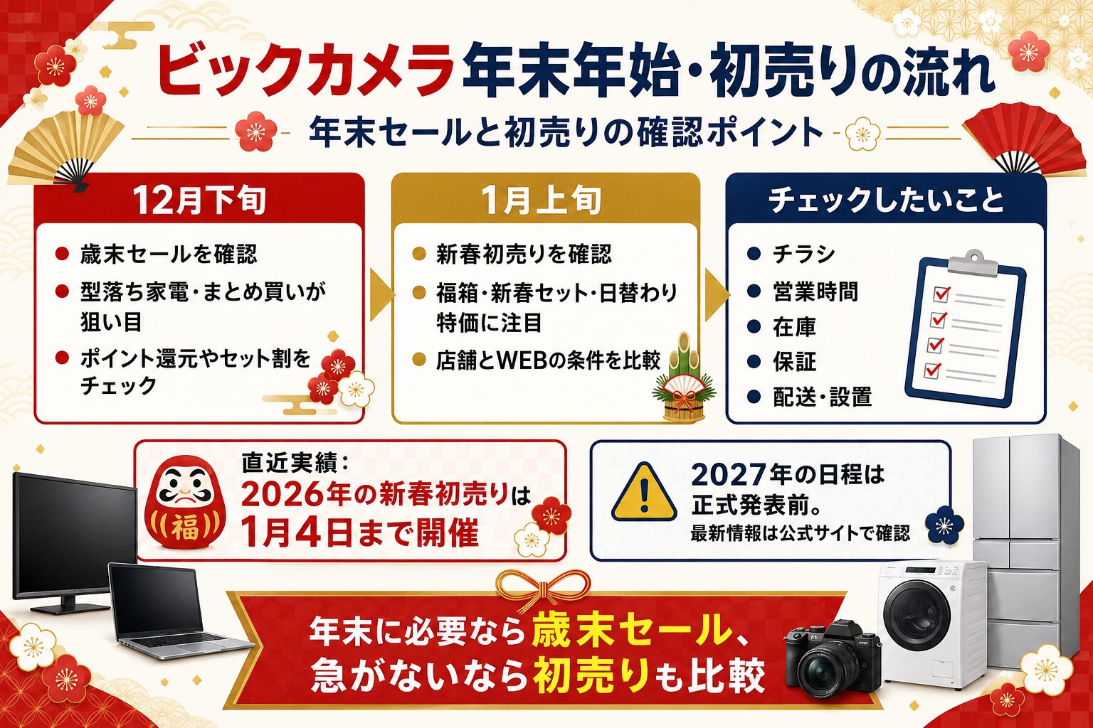 ビックカメラ年末年始セール時期ガイド