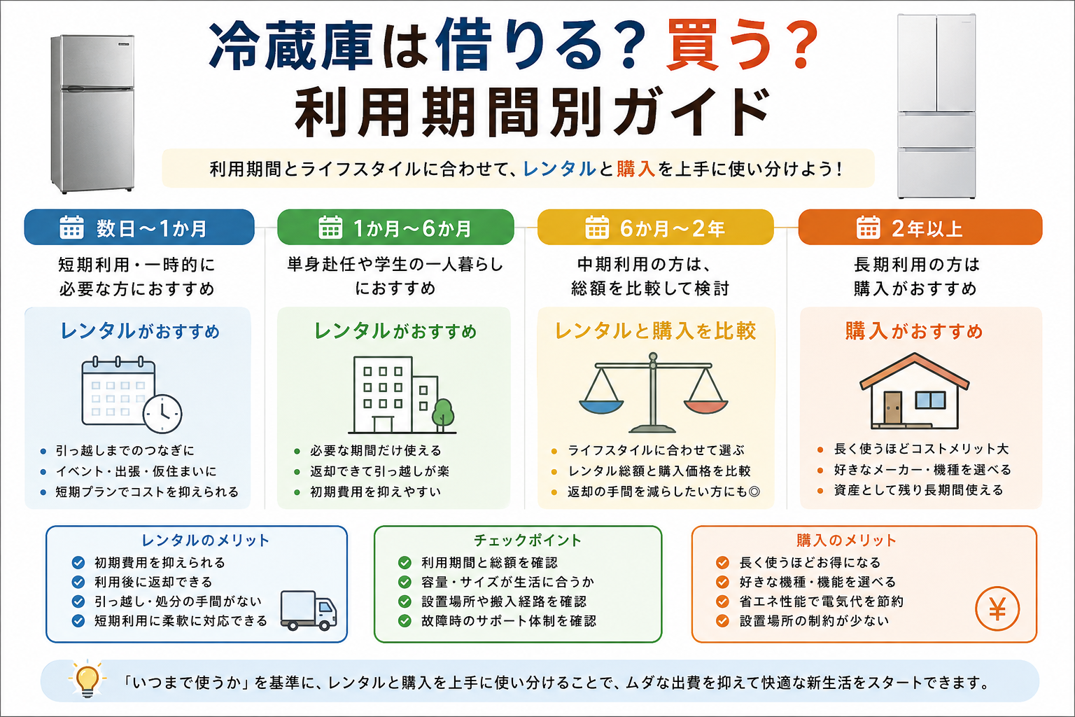 冷蔵庫は借りる?買う?利用期間別ガイド