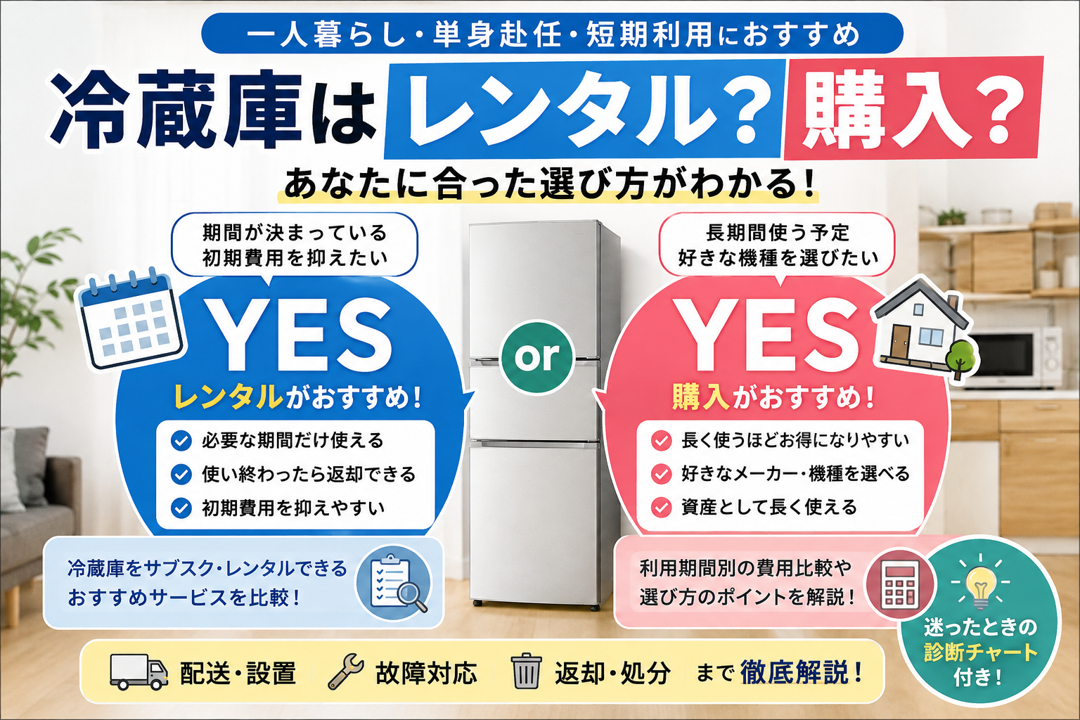 冷蔵庫はレンタルできる？