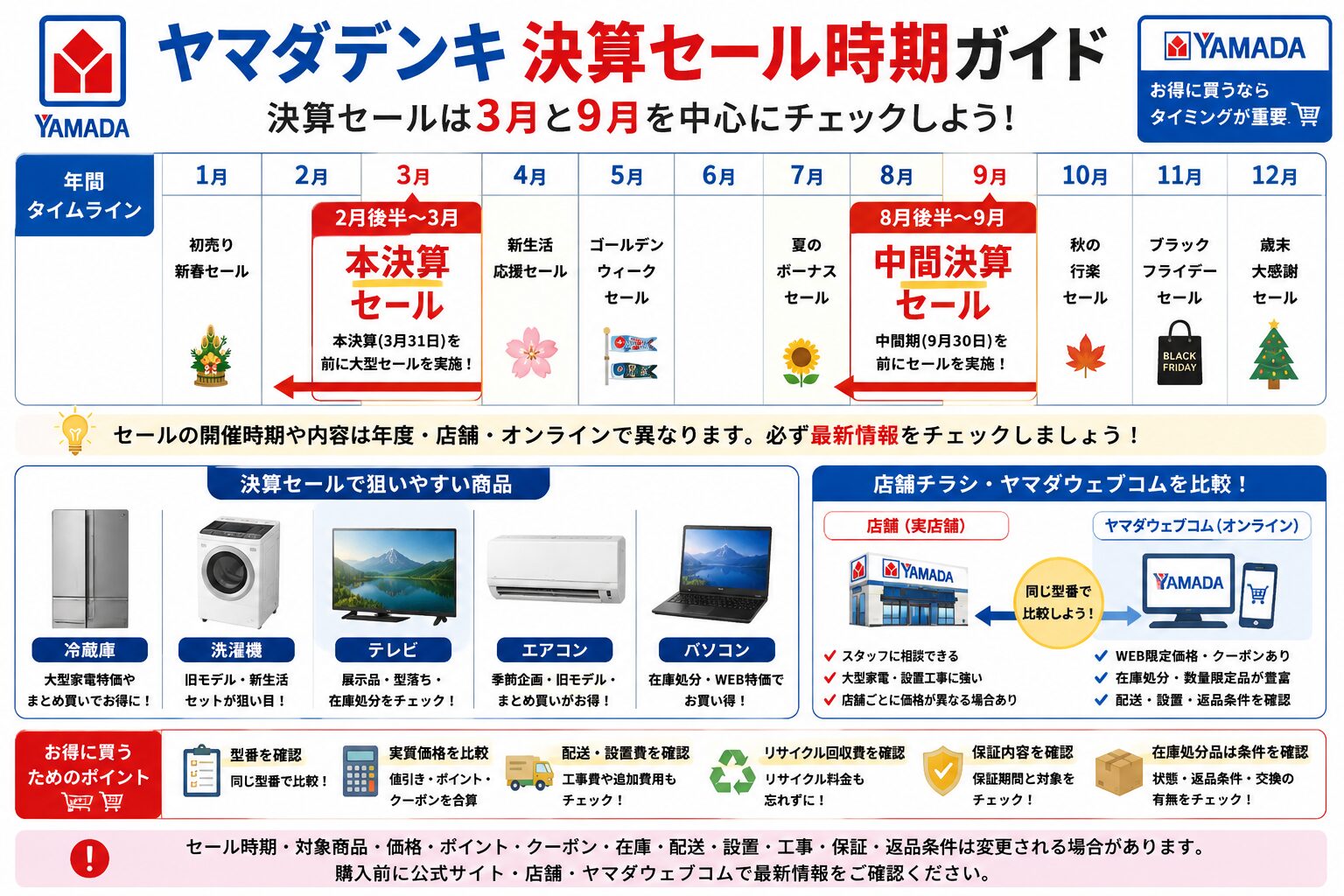 ヤマダデンキの年間セール時期と買い時