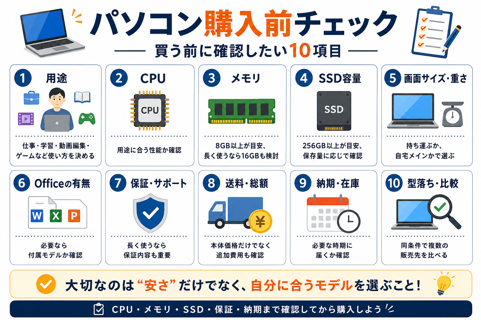 パソコン購入前チェック
