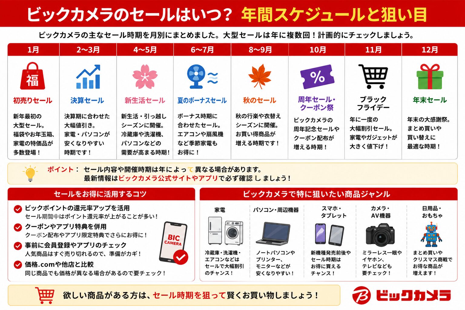 ビックカメラ年間セール・買い時ガイド