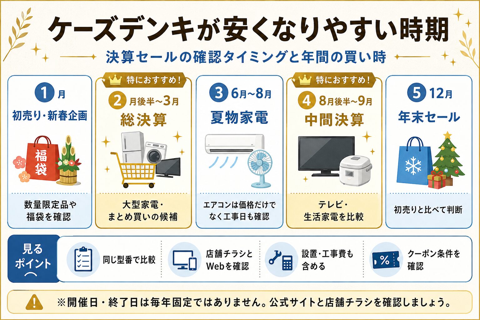 ケーズデンキの年間セール・買い時ガイド