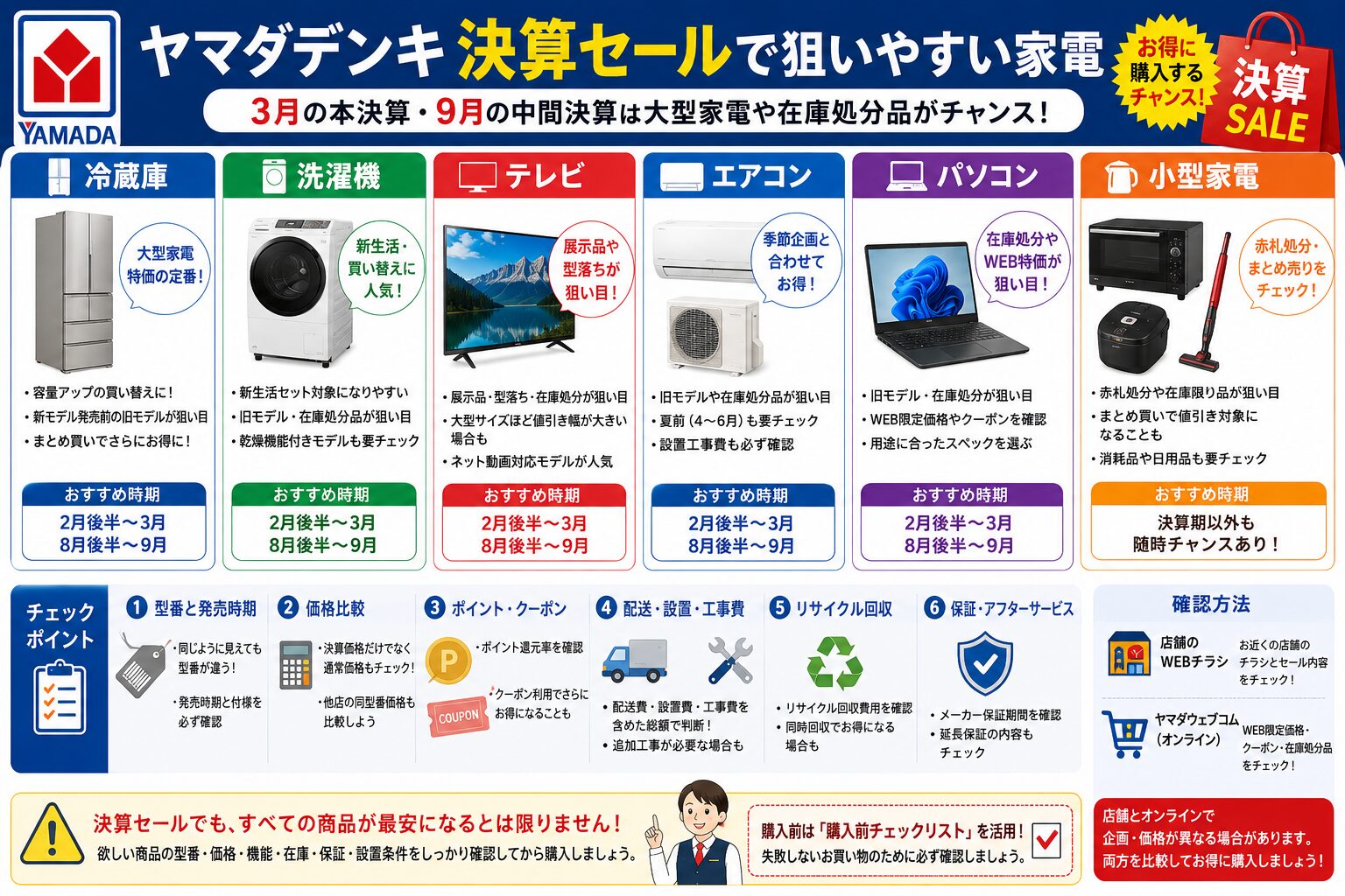 ヤマダデンキのセール購入前チェック