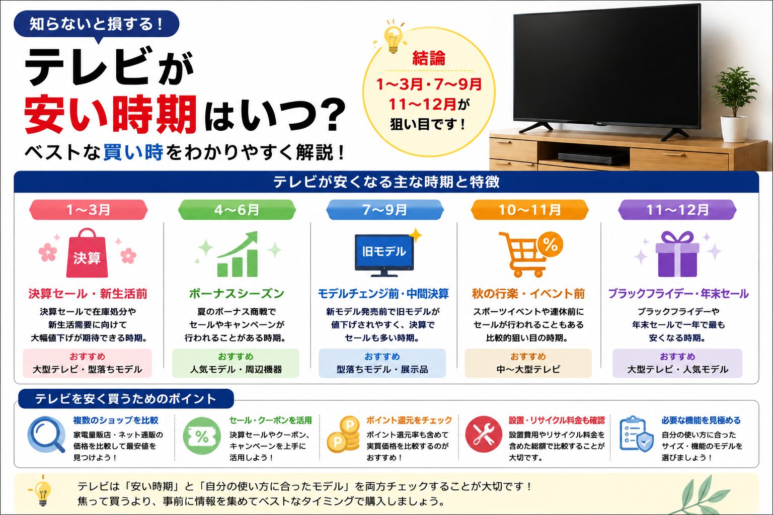 テレビの安い時期はいつ