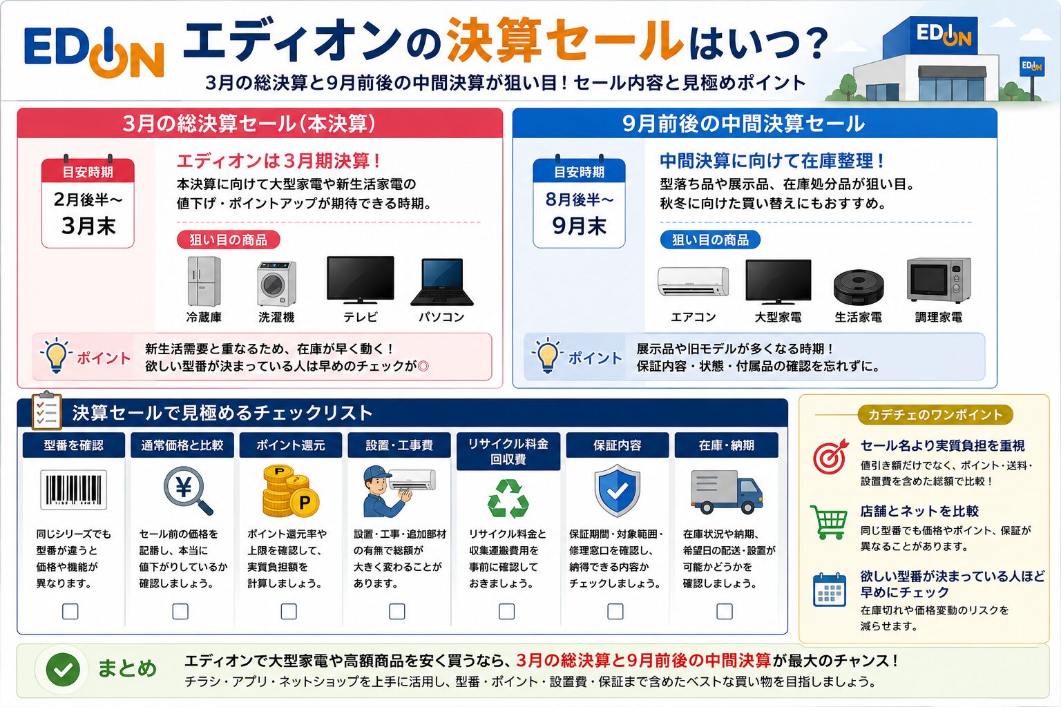 エディオンの年間セール時期と家電の買い時ガイド