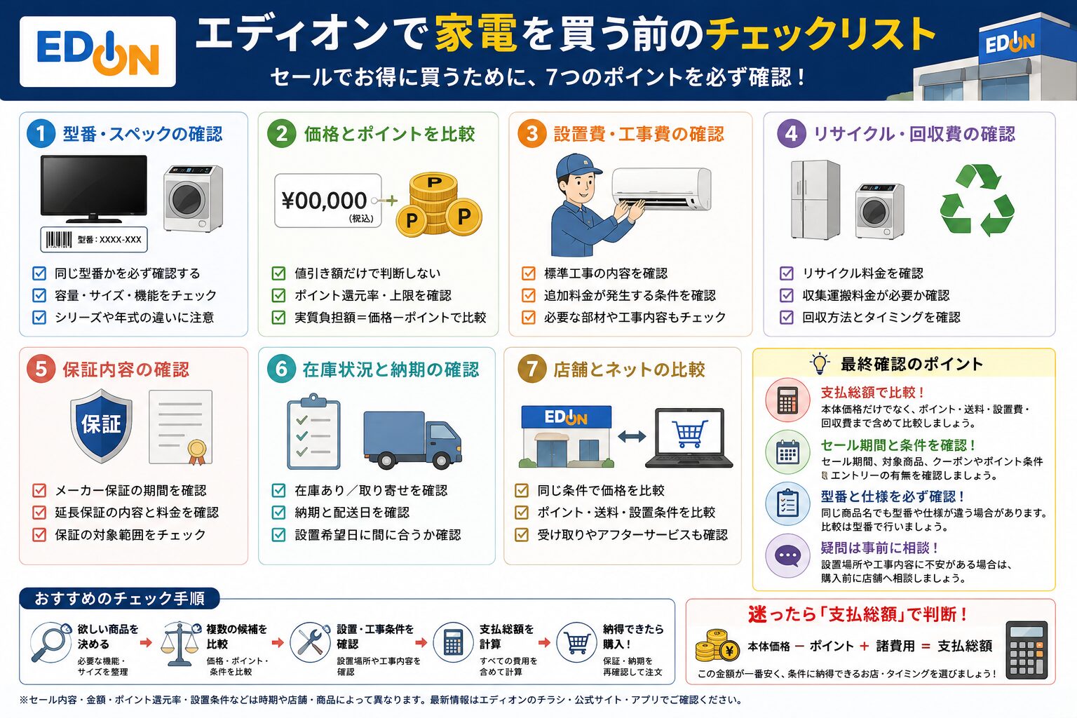 エディオンのセールで家電を買う前のチェック項目