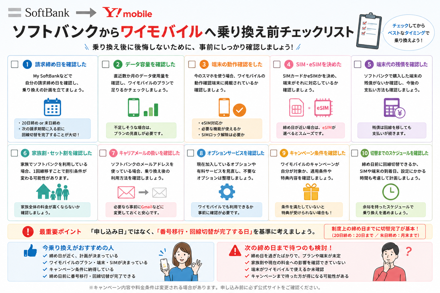 ソフトバンクからワイモバイル乗り換え前チェック