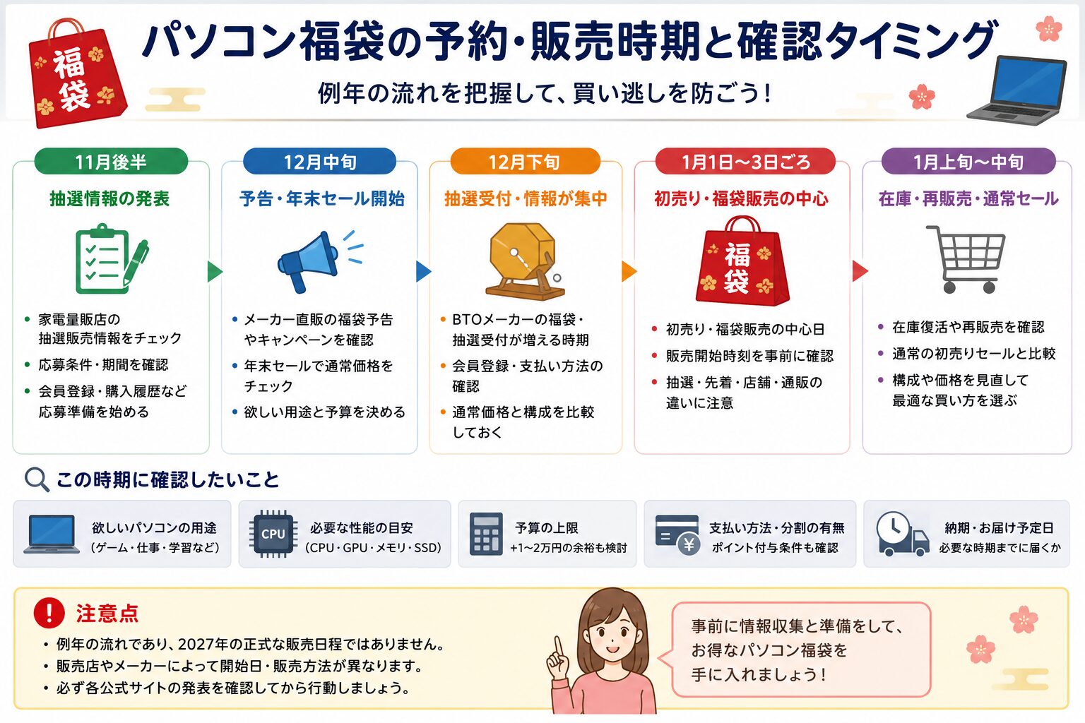 パソコン福袋の予約・販売時期と確認タイミング