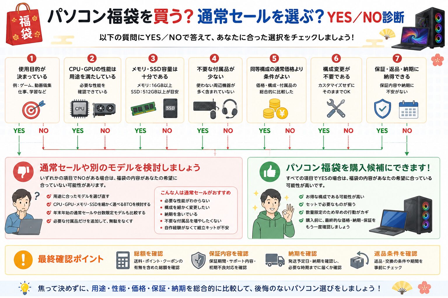 パソコン福袋を買う?通常セールを選ぶ?YES/NO診断