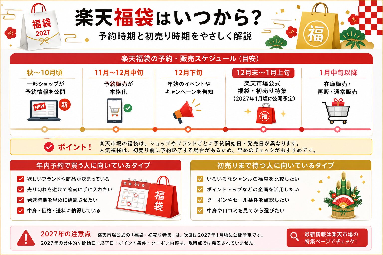 楽天福袋の予約時期・初売り時期