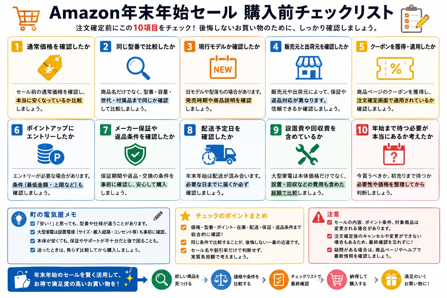 Amazon年末年始セールで買う時期を決める購入前チェックリスト