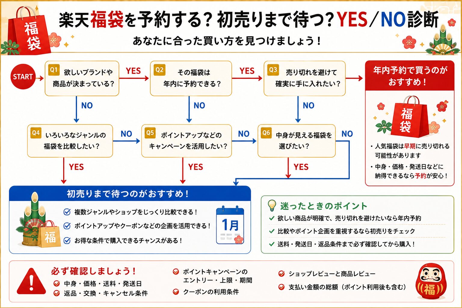 楽天福袋を予約する?初売りまで待つ?YES/NO診断