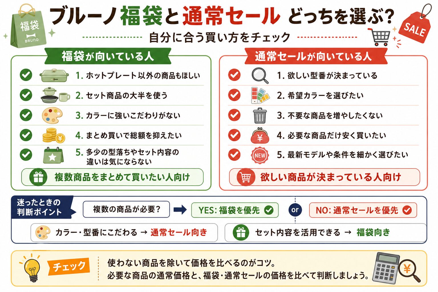 BRUNO福袋と通常セールのどちらを選ぶかの診断