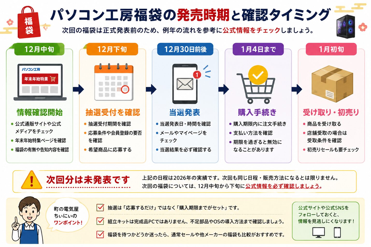 パソコン工房福袋の発売時期と確認タイミング