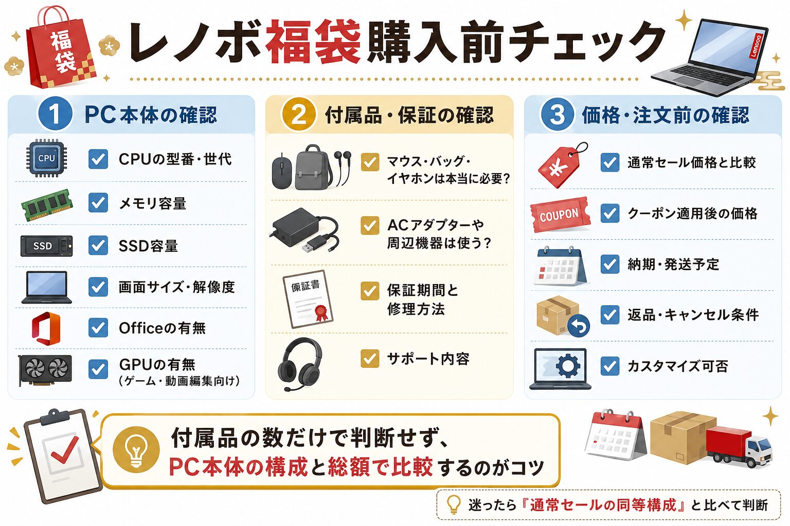 レノボ福袋購入前チェック
