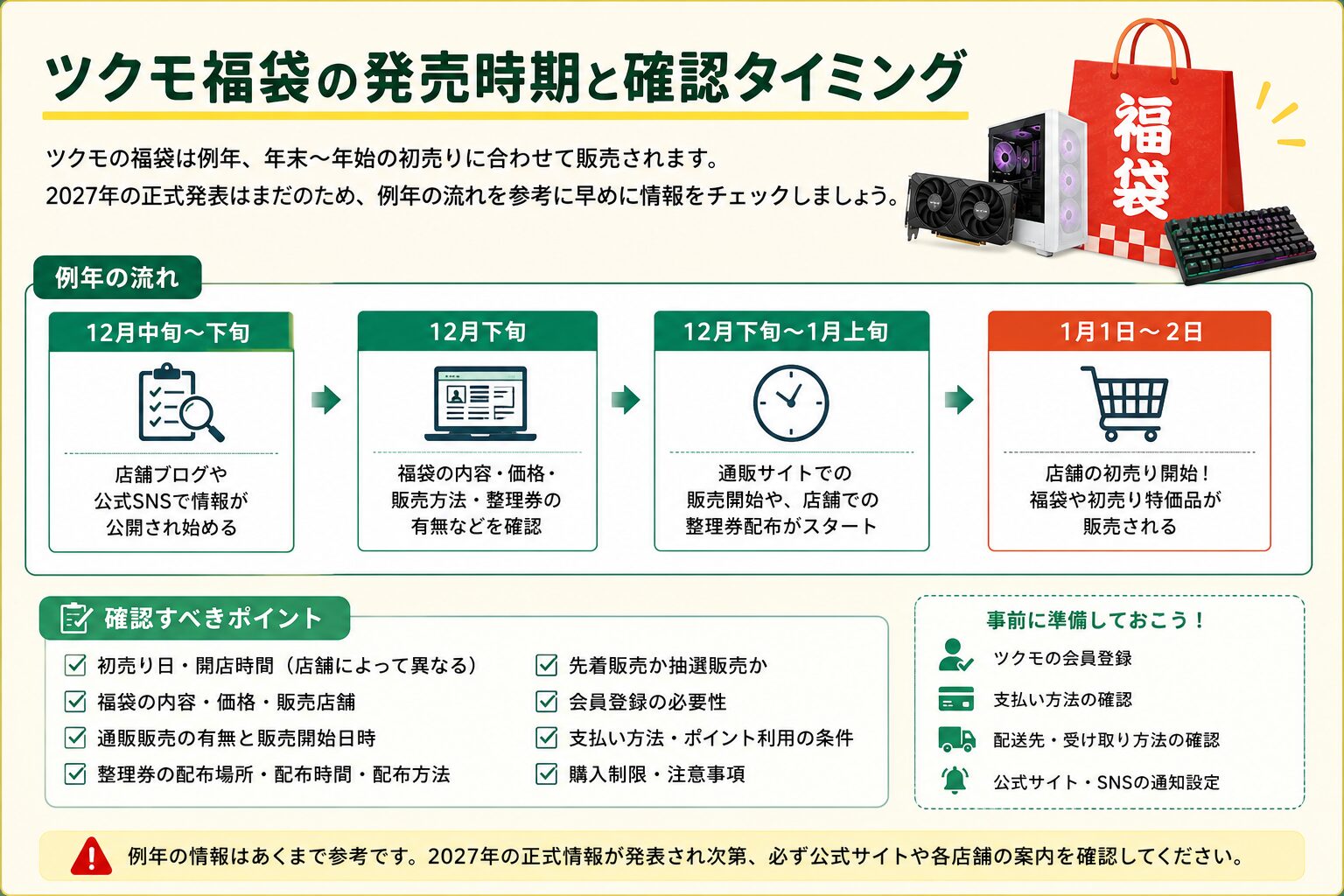 ツクモ福袋の発売時期と確認タイミング