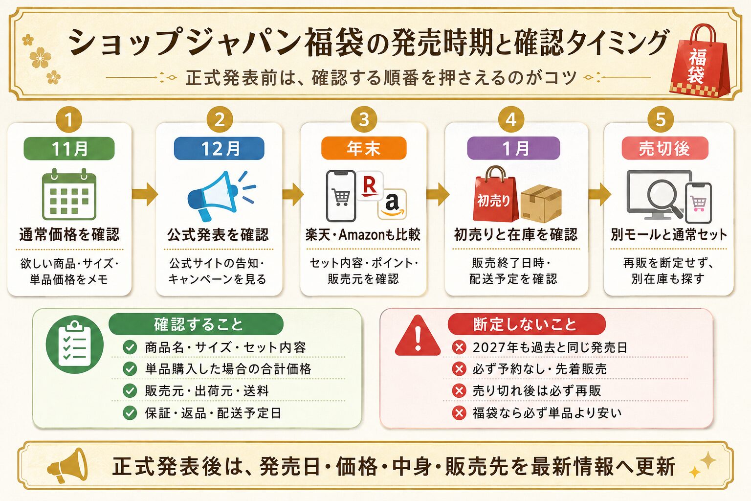 ショップジャパン福袋の発売時期と確認タイミング