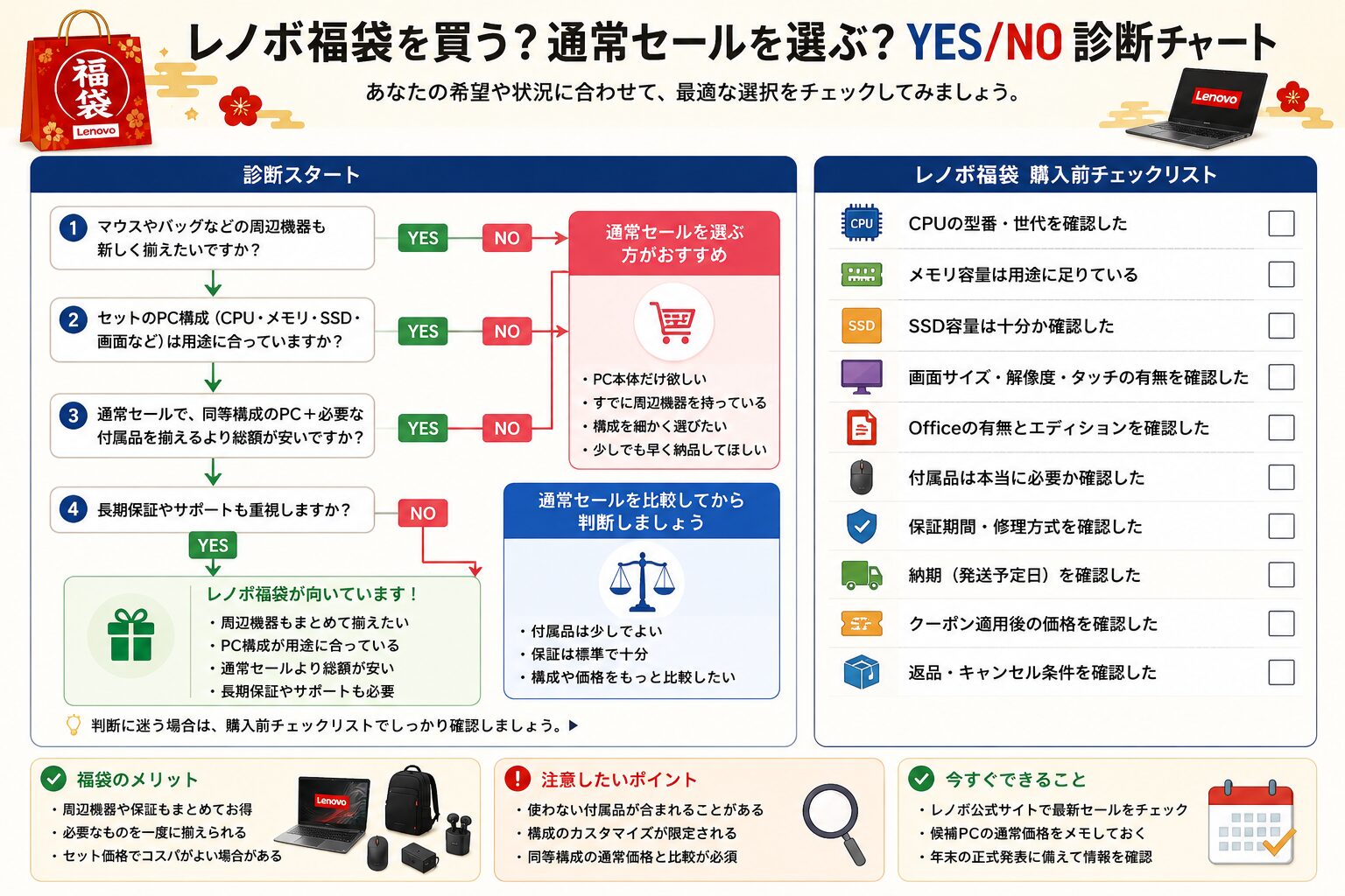 レノボ福袋を買うか通常セールを選ぶかのYES・NO診断