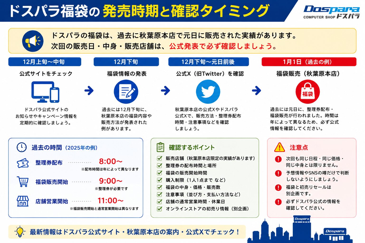 ドスパラ福袋の発売時期と確認タイミング