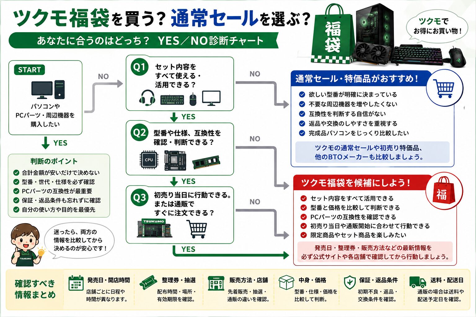 ツクモ福袋を買う?通常セールを選ぶ?