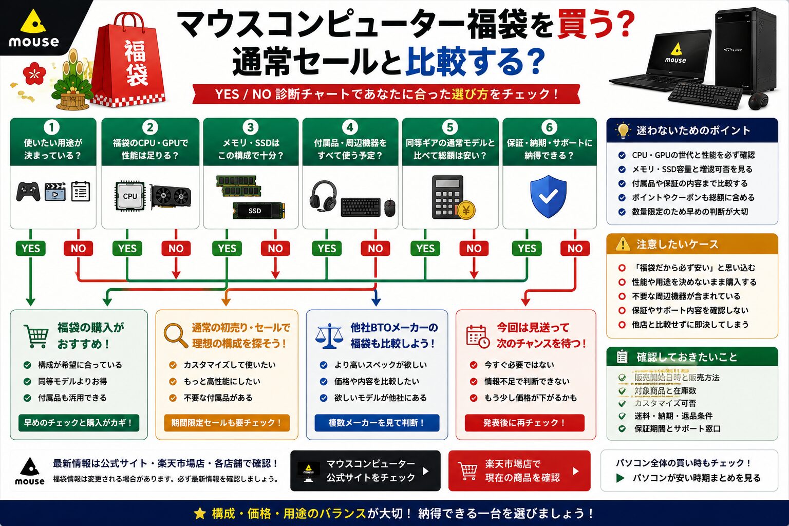 マウスコンピューター福袋を買うか通常セールと比較するか診断