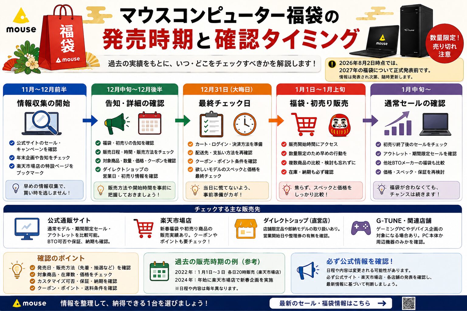 マウスコンピューター福袋の発売時期と確認タイミング