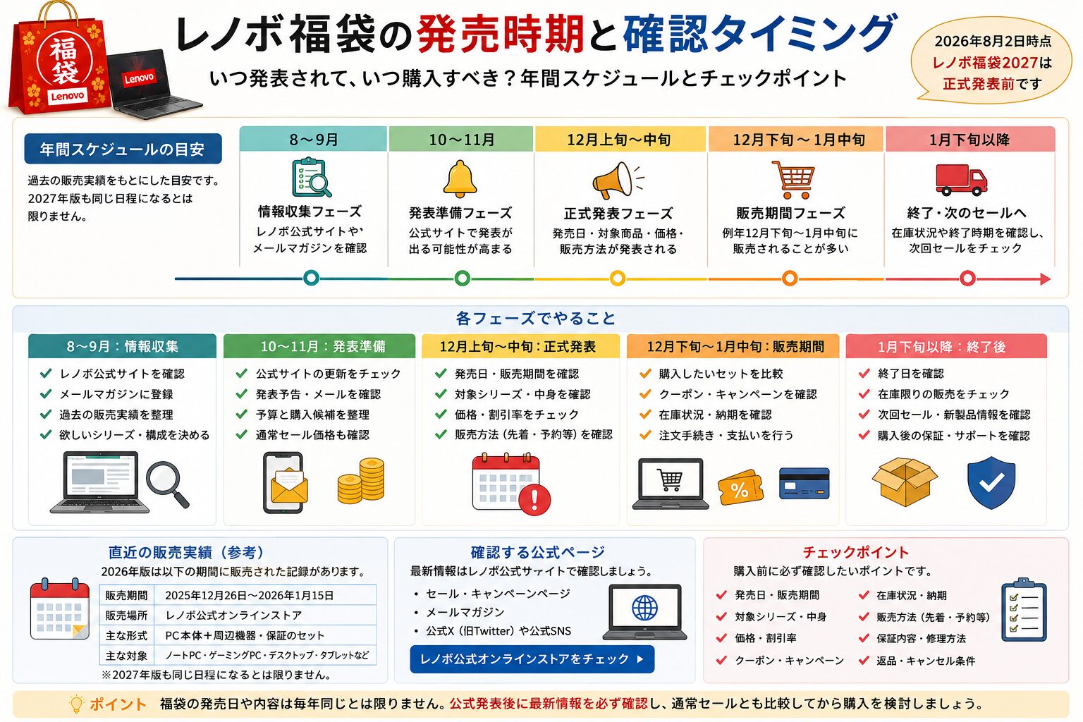 レノボ福袋の発売時期と確認タイミング